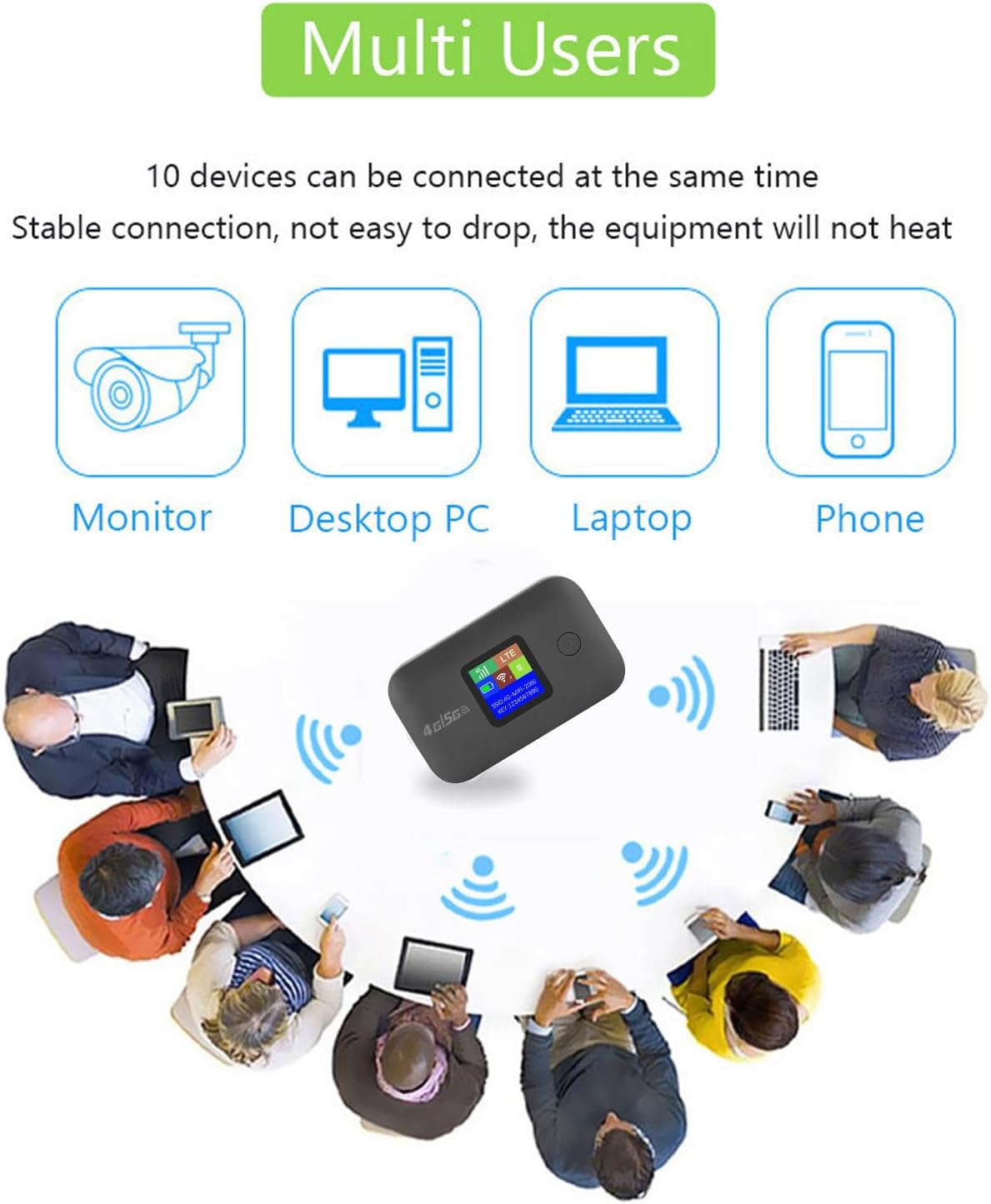 4G/5G  LTE Mobile Hotspot, Portable Mobile Wi Fi Router